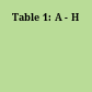 Table 1: A - H