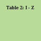 Table 2: I - Z